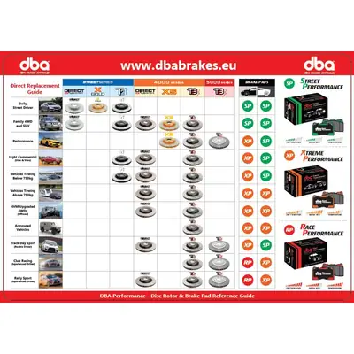 PROMO - DBA - brake pads table mat EU Част